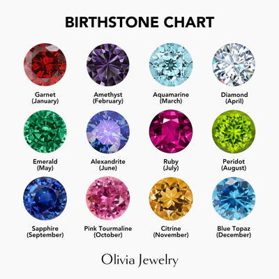 Initial Birthstone Charm Necklace